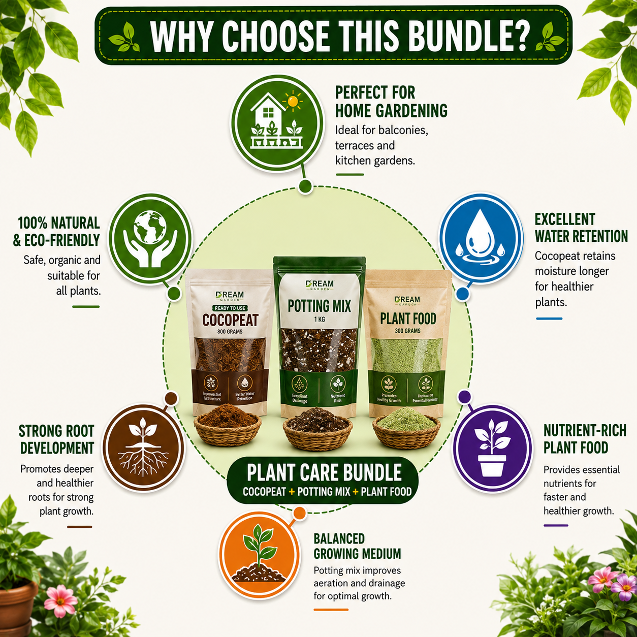 All-in-One Plant Care Bundle