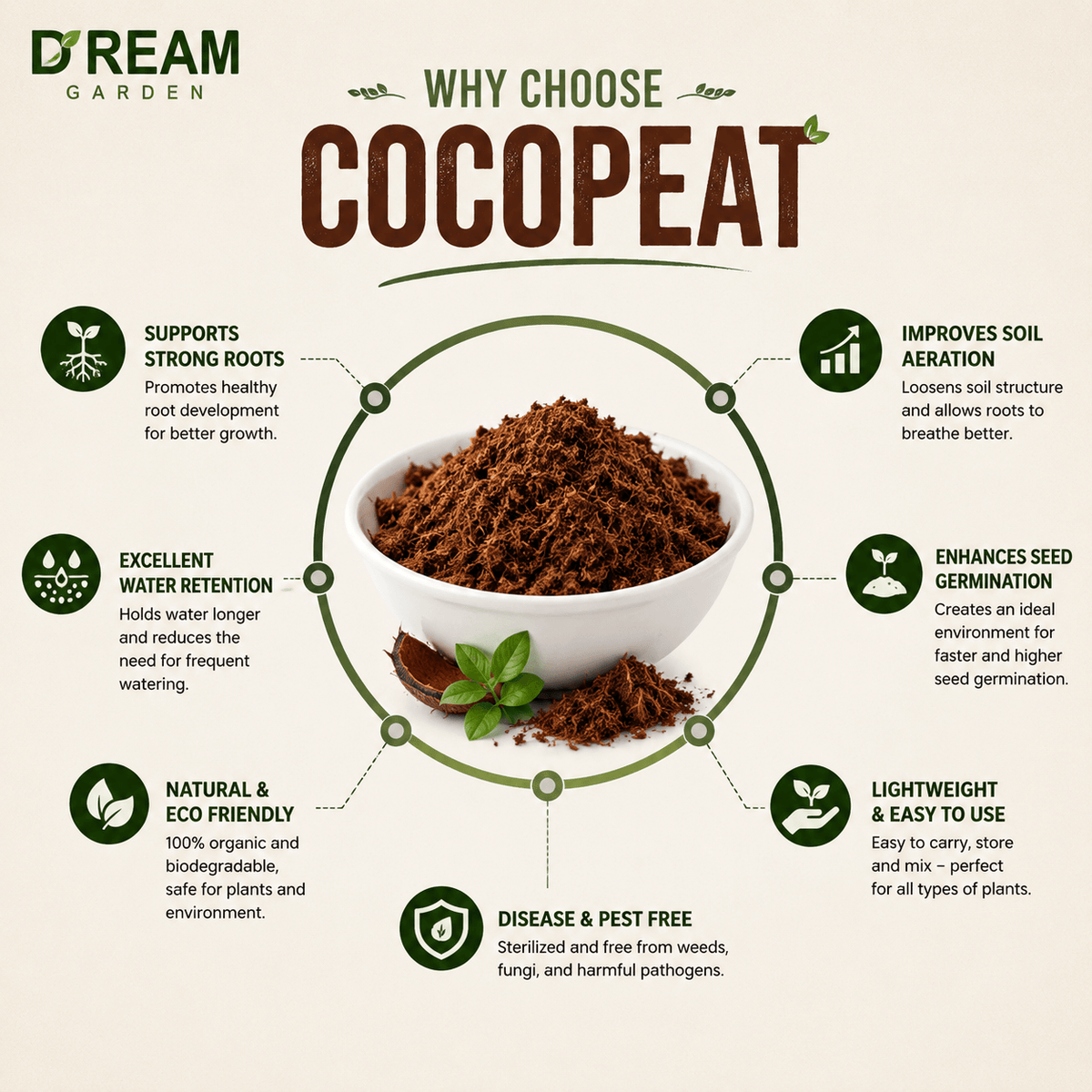 Ready-To-Use Cocopeat  (800 grams)
